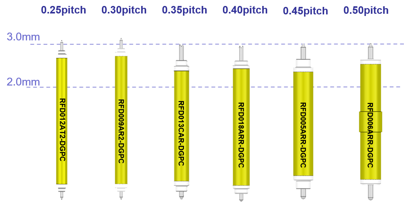 Fine Pitch Coaxial Probe Leeno